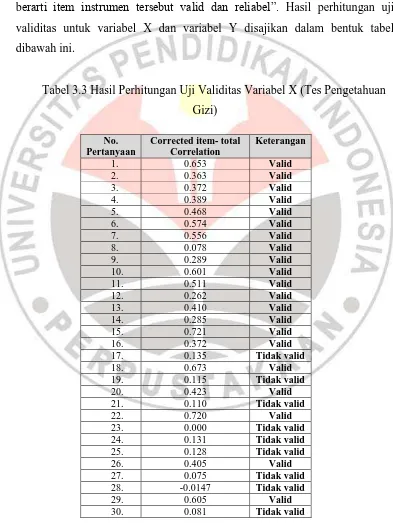 Tabel 3.3 Hasil Perhitungan Uji Validitas Variabel X (Tes Pengetahuan 