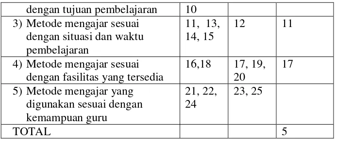 Tabel 10. Pedoman Interpretasi nilai r 