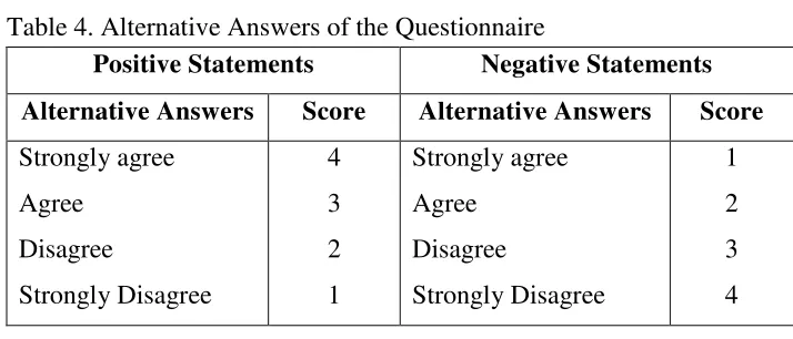 Table 4. Alternative Answers of the Questionnaire