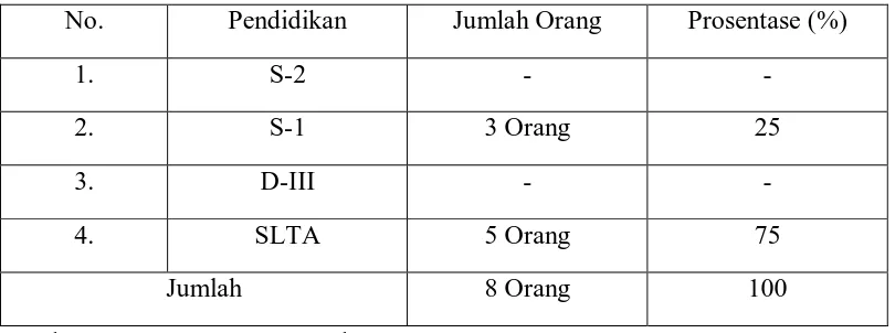 Tabel 4.3 