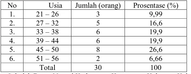 Tabel 4.4  komposisi pegawai di Sekolah Dasar Negeri Kedanyang Kecamatan 