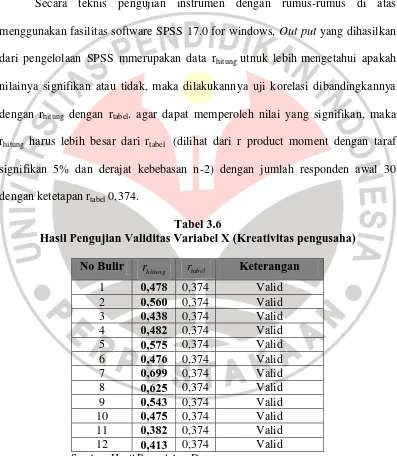 Tabel 3.6 Hasil Pengujian Validitas Variabel X (Kreativitas pengusaha) 