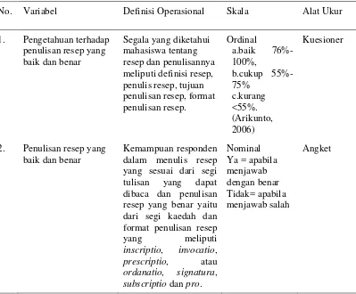 Tabel 2. Definisi Operasional 