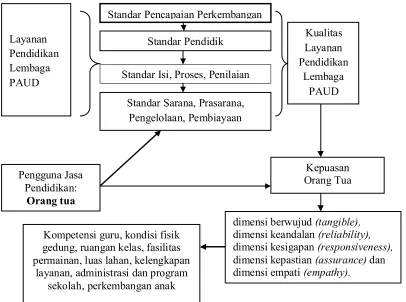 Gambar 1. Alur Pemikiran Penelitian 