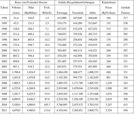 Tabel 1.1 