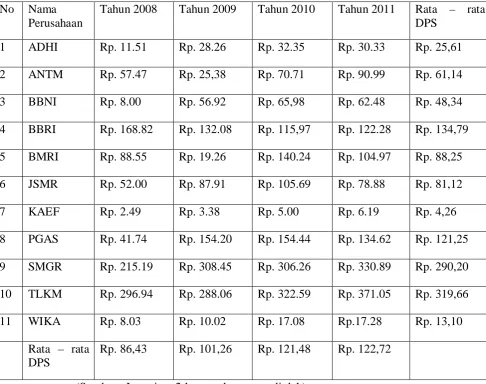 Tabel 4.2 