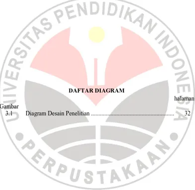 Gambar  3.1 Diagram Desain Penelitian .......................................................