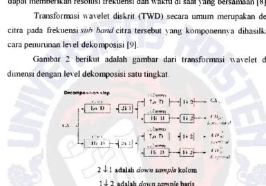 Gambar 2 berikut adalah gambar dari transformasi waYelet diskrit dua 