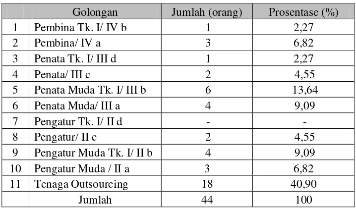 Tabel 4.3 