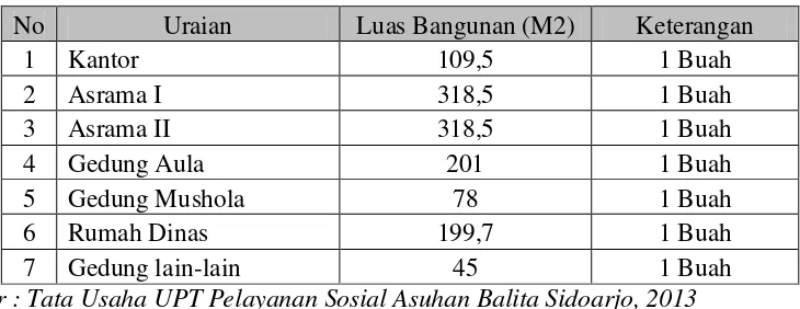 Tabel 4.5 