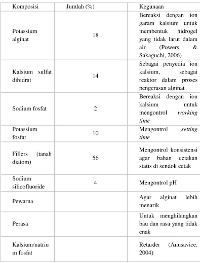 Tabel 1. Komposisi Alginat (Van noort, 2006) 