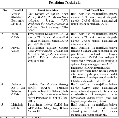 Tabel 2.1Penelitian Terdahulu