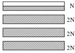 Grafik dibawah ini menunjukan hubungan kuat arus bolak-balik terhadap waktu. Kuat arus yang sama, tetapi waktunya berbeda ditunjukan oleh bagian grafik 