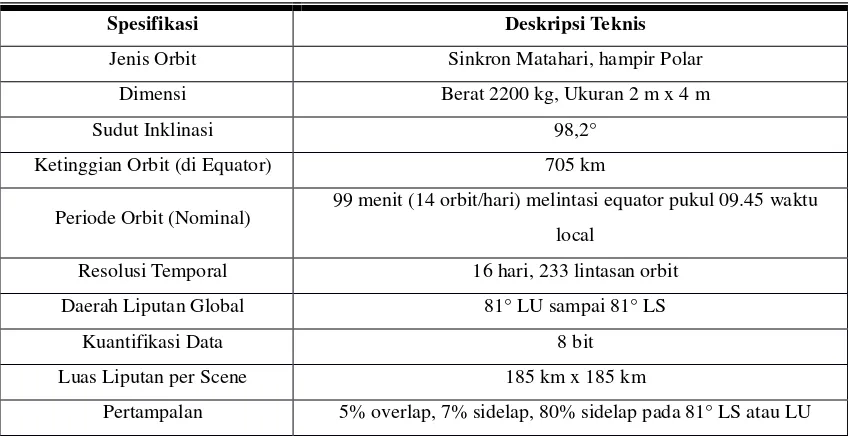 Tabel 1. 2 Spesifikasi Teknis Citra Landsat TM 