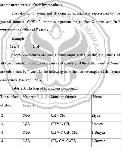 Table 2.3. The four of first alkyne compounds 