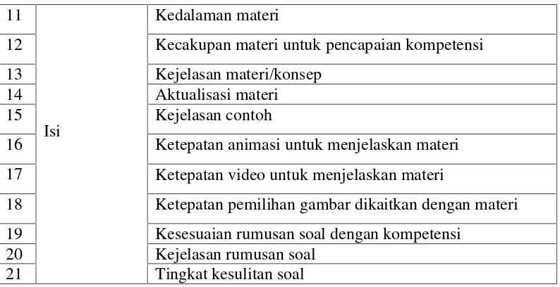 Tabel 2. Kisi-kisi untuk Ahli Media
