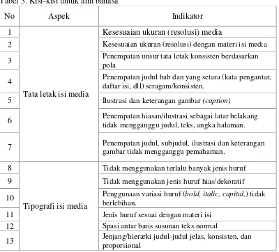 Tabel 3. Kisi-kisi untuk ahli bahasa