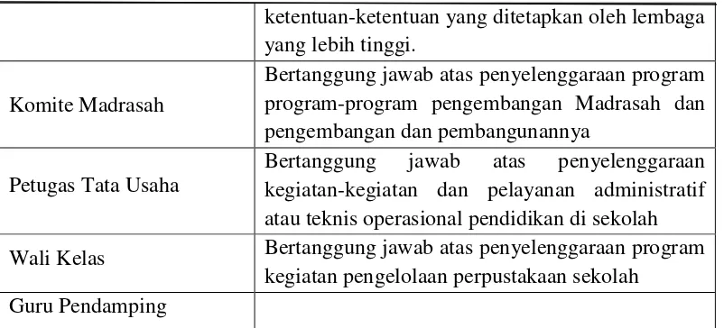 Tabel 2. Jabatan dan Deskripsi Jabatan Tenaga Kependidikan di Sekolah 