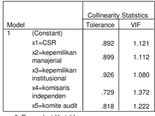 Tabel 4.4 