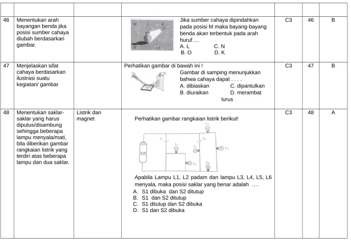 huruf….gambar.A. L