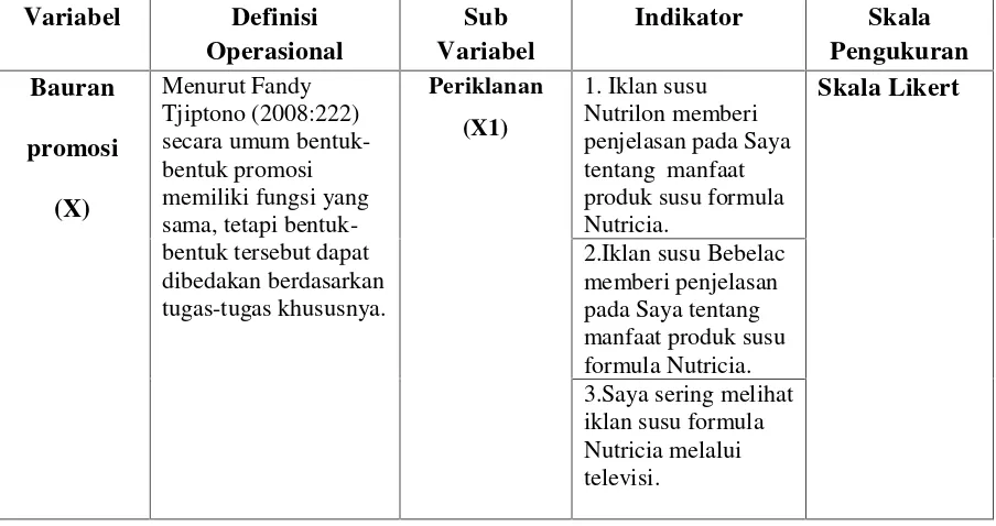 Tabel 3.1. Variabel Penelitian