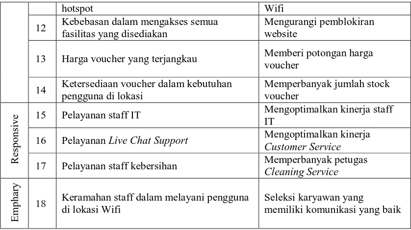 Tabel 3.3 Makna Sikap Harapan Konsumen 