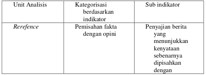 Tabel 3. Analisis Isi Reference Netralitas dan Independensi Media  