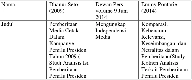 Tabel 1. Penelitian Tentang Nealitas dan Independensi Media 