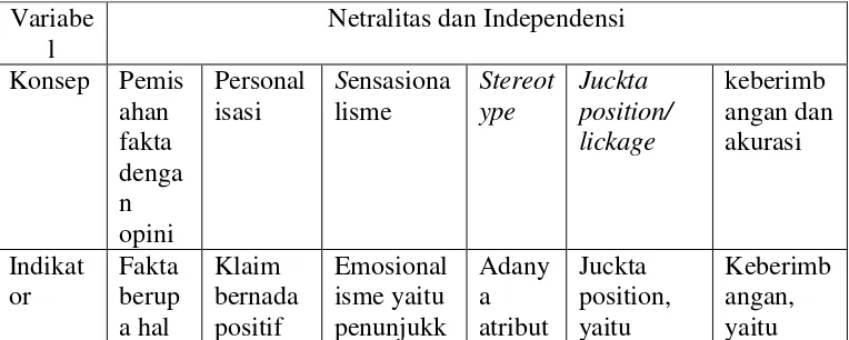 Tabel 3. Operasional Variabel 