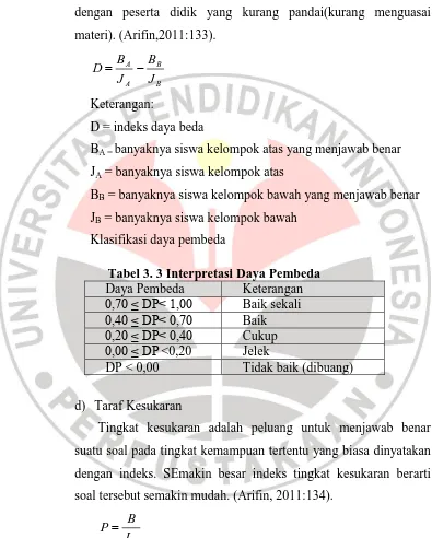 Tabel 3. 3 Interpretasi Daya Pembeda Daya Pembeda 