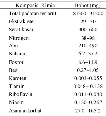 Tabel 1  Komposisi kimia per 100000 mg daging  buah nanas  