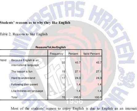 Table 2. Reasons to like English 