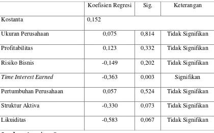 Tabel 4.3 Uji Regresi Linear Berganda 