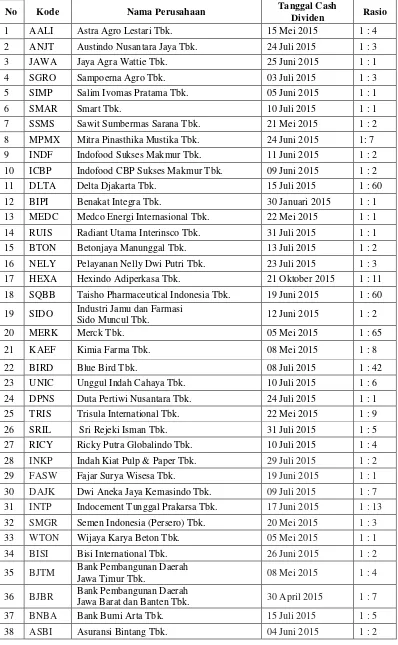 Tabel 3.1 Daftar sampel Perusahaan 