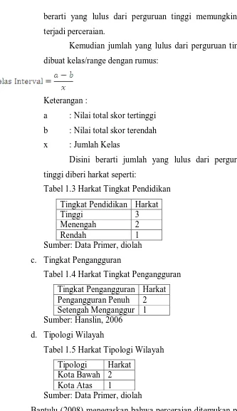 Tabel 1.3 Harkat Tingkat Pendidikan 