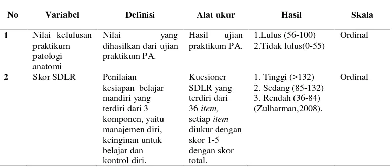 Tabel 3. Definisi Oprasional Penelitian