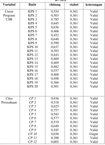Tabel 3.1 