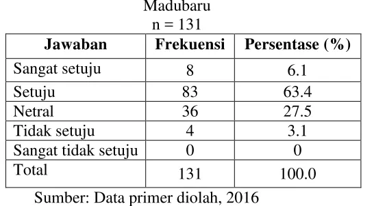 Tabel 3.20 