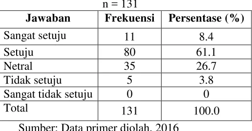 Tabel 3.24 