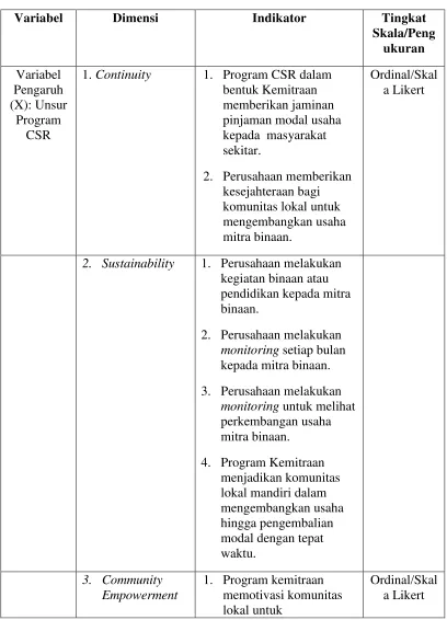 Tabel 1.1 