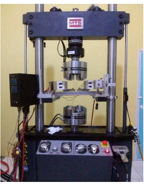 Gambar 2.6. Materials testing system MTS Landmark 100 kN