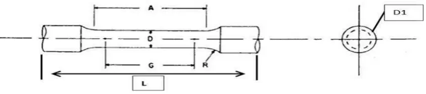 Gambar 3.1. Spesimen uji tarik standar ASTM E 8 M (ASTM E 8M, 2004)