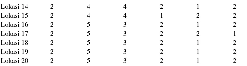 Tabel 10 Matriks Ternormalisasi (R) 