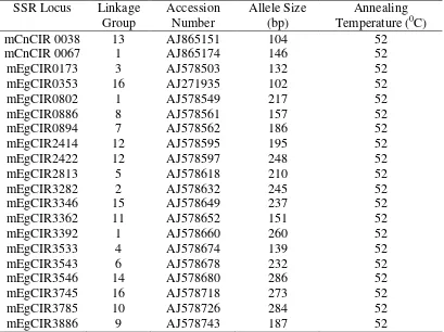 Table 1.  Synopsis of 20 Microsatellite Loci Used in the SSR Analysis of Sampoerna Agro’s Pisifera Oil Palm Genetic Diversity