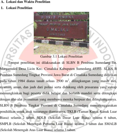 Gambar 3.1 Lokasi Penelitian 