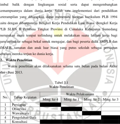 Tabel 3.1   Waktu Penelitian 