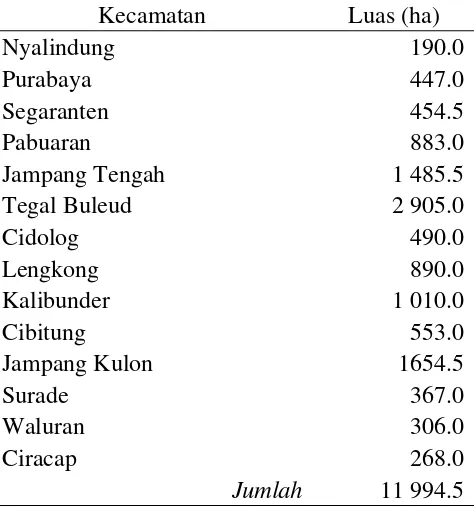 Gambar 2  Frekuensi bencana longsor dan banjir di empatbelas kecamatan yang tercakup dalam DAS Cikaso (BPS 2000; 2002; 2004a)