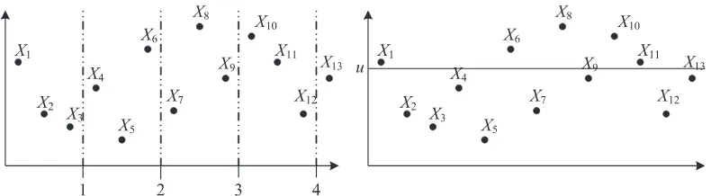 Gambar 1. Metode BM terdiri dari 4 blok (kiri) dan metode POT dengan ambang batas u(kanan)