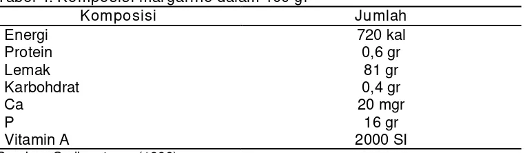 Tabel 4. Komposisi margarine dalam 100 gr 