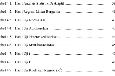 Tabel 4.1.   Hasil Analisis Statistik Deskriptif  ..........................................